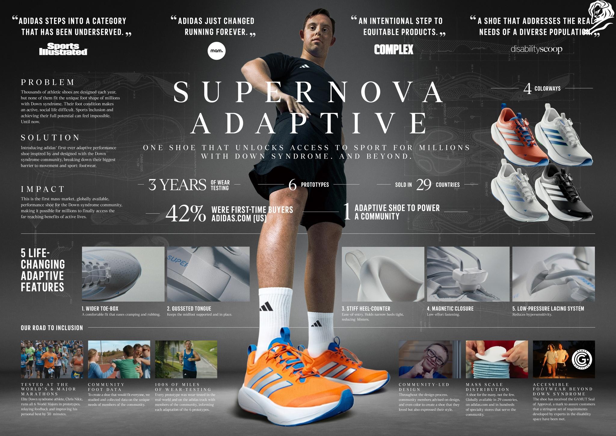 ADIDAS - Supernova Adaptive - TBWA_CANADA - Cannes Lions 2026 (Presentation Image from The Work - 1977650-32010043)