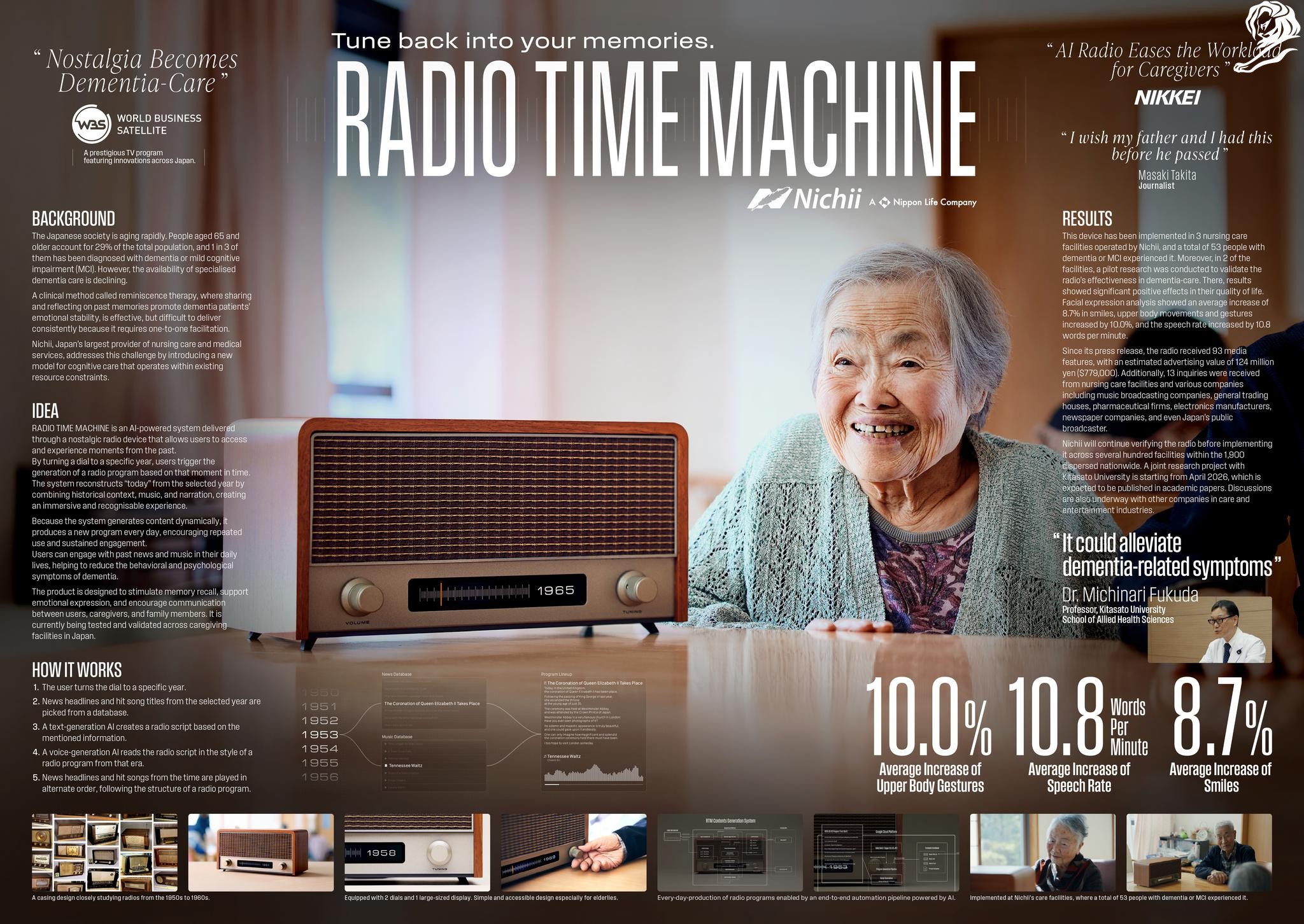 NICHII GAKKAN CO., LTD. - RADIO TIME MACHINE - TBWA_HAKUHODO - Cannes Lions 2026 (Presentation Image from The Work - 1976003-32004692)